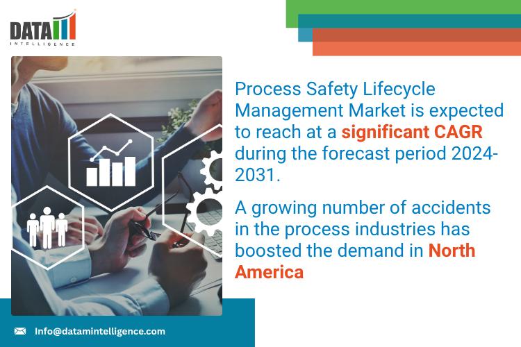 Process Safety Lifecycle Management Market 2025: Industry Developments, Future Growth, Share & Industry Insights | Honeywell, ABB Limited, PAS Global, LLC, Mangan Software