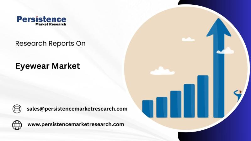 Eyewear Market Anticipated to Hit USD 264.8 Billion by 2032
