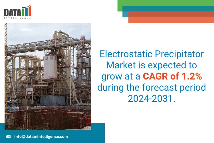 Electrostatic Precipitator Market 2025: Industry Developments, Future Growth, Share & Industry Insights | Amec Foster Wheeler, Babcock & Wilcox, Thermax Global, Ducon Technologie, Fujian, Hamon Group and Trion