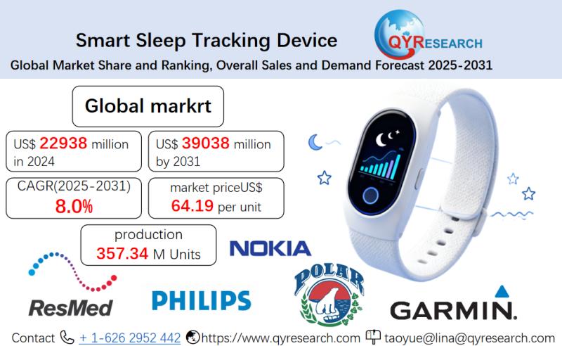 Smart Sleep Tracking Device Market Size, Trends, Growth: Global Forecast 2025-2031