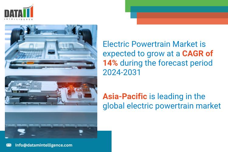 Electric Powertrain Market 2025: Industry Developments, Future Growth, Share & Industry Insights | Cummins Inc, Nidec Corporation, Magna Global Inc, ZF Friedrichshafen AG, Hitachi Astemo Ltd
