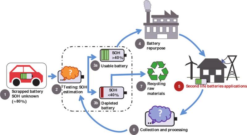 Circular Economy in Battery Recycling Industry Sector Boosts Circular Economy & ESG Initiatives Reshape the Sector | Global Companies - Accurec Recycling, American Manganese Inc., Recylex, Retriev Technologies, Ganfeng Lithium Recycling