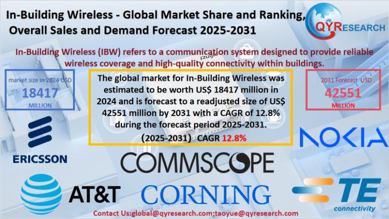 In-Building Wireless Market Report 2025-2031: Size, Analysis & Outlook | QYResearch