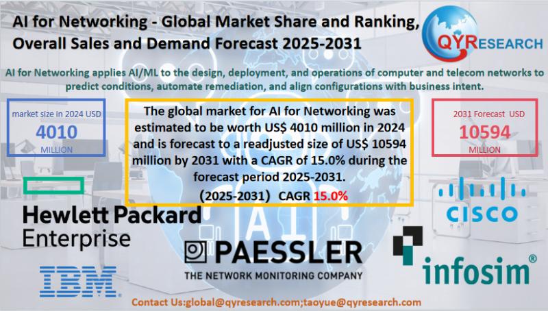AI for Networking Market Report 2025-2031: Size, Analysis & Outlook | QYResearch