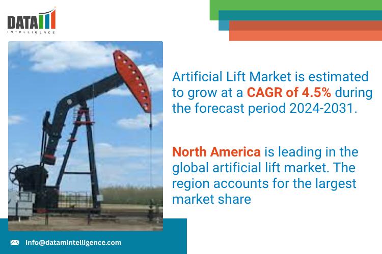 Artificial Lift Market 2025: Industry Developments, Future Growth, Share & Industry Insights | NOV Inc., ChampionX, JJ TECH, OilServ, and Novomet