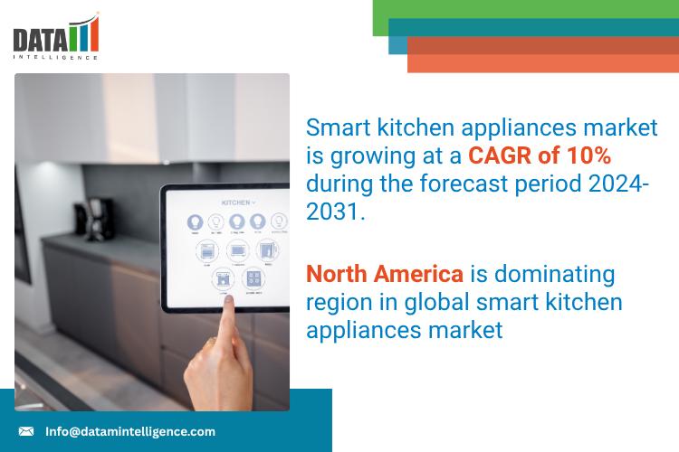 Smart Kitchen Appliances Market 2025: Industry Developments, Future Growth, Share & Industry Insights | KitchenAid, Thermador, Fisher & Paykel, General Electric and Whirlpool Corporation