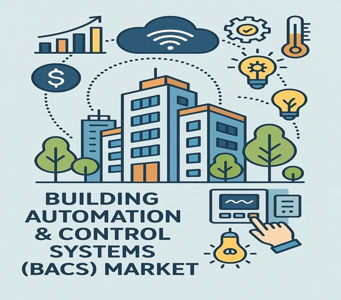 Building Automation & Control Systems (BACS) Market Critical Analysis with Expert Opinion