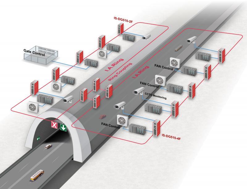 Tunnel Monitoring Instruments Market May Set New Growth Story | Ramboll, RST Instruments, James Fisher, Nova Metrix