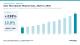 The global Skin Microbiome market size was USD 1.15 Billion in 2025 and is expected to reach USD 3.89 Billion by 2035, registering a revenue CAGR of 13.0% during the forecast period