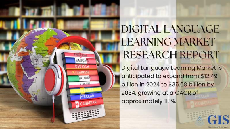 Digital Language Learning Market Expected to Grow from $12.49 Billion in 2024 to $35.68 Billion by 2034 at 11.1% CAGR | Overall Study Report