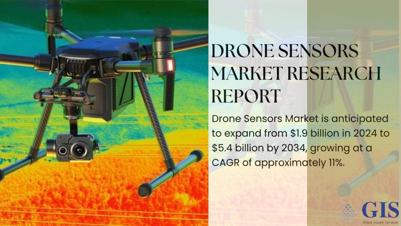 Drone Sensors Market Expected to Grow from $1.9 Billion in 2024 to $5.4 Billion by 2034 at 11% CAGR | Overall Study Report