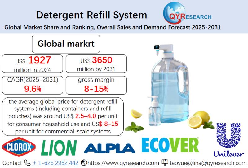 Detergent Refill System - Global Market Share and Ranking, Overall Sales and Demand Forecast 2025-2031