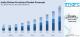 India Online Furniture Market 2026-2034: Expected to Reach USD 6.0 Billion at 13.55% CAGR