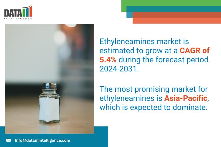 United State Ethyleneamines Market 2025: Industry Developments, Future Growth, Share & Industry Insights | HELM AG, Huntsman International LLC, LyondellBasell Industries NV, Oriental Union Chemical Corporation, INEOS Group