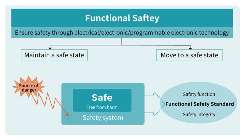 Functional Safety market