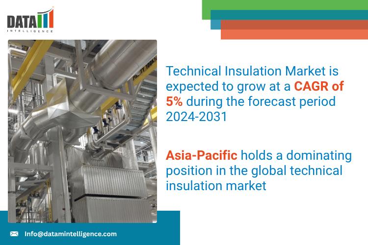Technical Insulation Market 2025: Industry Developments, Future Growth, Share & Industry Insights | Zotefoams Plc, ETEX Group SA, Rockwool Global A/S, Recticel NV/SA, Owens Corning, Kingspan Group Plc, Armacell Global