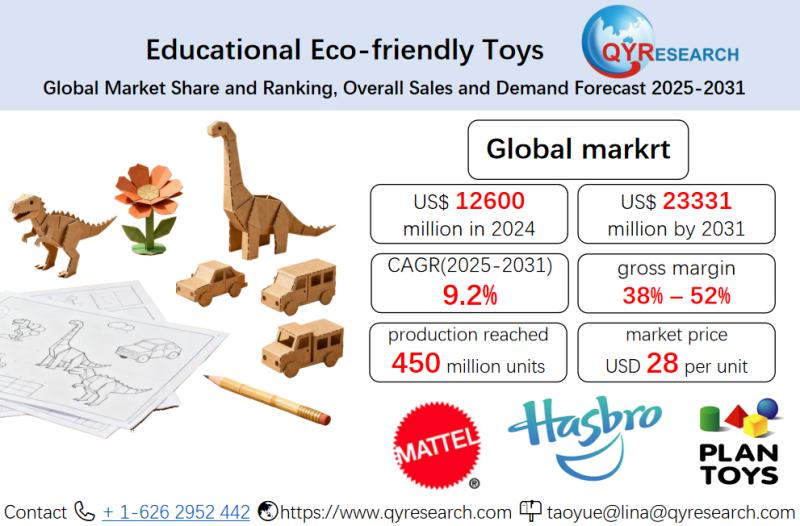 Educational Eco-friendly Toys Market Size, Trends, Growth: Global Forecast 2025-2031