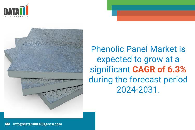 United State Phenolic Panel Market 2025: Industry Developments, Future Growth, Share & Industry Insights | Fiberesin Industries, Inc, Asahi Kasei Corporation, Wilsonart Llc, Fundermax Gmbh and Asi Group