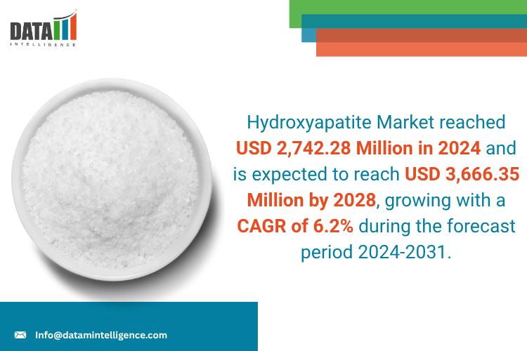 United State Hydroxyapatite Market 2025: Industry Developments, Future Growth, Share & Industry Insights | Fluidinova, SofSera Corporation, Sigmagraft, CAM Bioceramics B.V., Granulab, Bionnovation