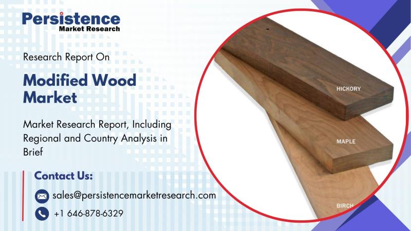 Modified Wood Market to Reach US$ 2,103.6 Million by 2032 Driven by Demand for Eco-Friendly and Durable Alternatives