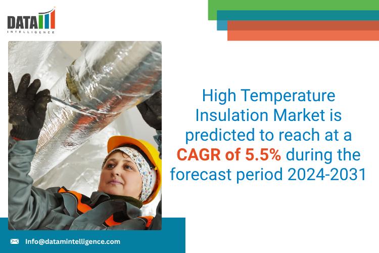 High Temperature Insulation Market 2025: Industry Developments, Future Growth, Share & Industry Insights | 3M, ADL Insulflex, Inc., Dyson Group, Armacell, Hi-Temp Insulation Inc., Insulcon Group