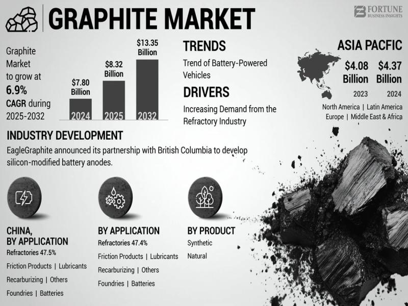 United States Graphite Industry Product Launches and Innovations 2025 | Growth Opportunities and Risks