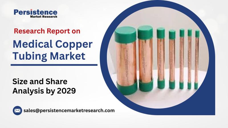 Medical Copper Tubing Market Set to Reach USD 1,841.7 Million by 202