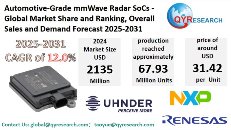Automotive-Grade mmWave Radar SoCs Market Size, Trends, Growth: Global Forecast 2025-2031