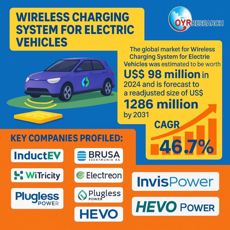 Wireless Charging System for Electric Vehicles Market