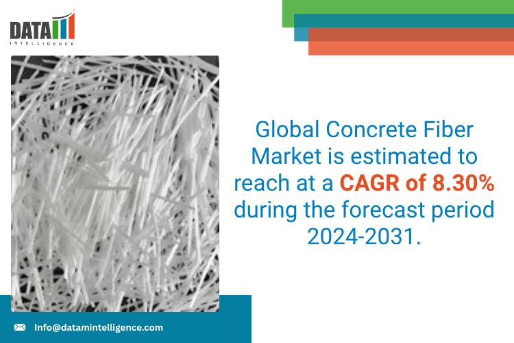 United State Concrete Fiber Market 2025: Industry Developments, Future Growth, Share & Industry Insights | GCP Applied Technologies, Owens Corning, Euclid Chemical, ABC Polymer, Etex Group