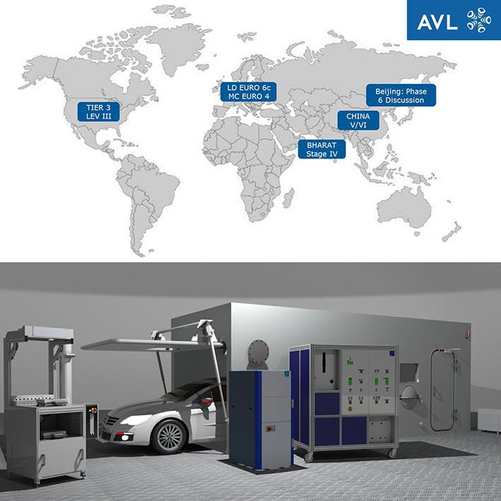 Picture: Current drivers of the EVAP solutions and High-quality AVL EVAP line