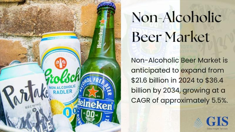 Non-Alcoholic Beer Market is anticipated to expand from $21.6 billion in 2024 to $36.4 billion by 2034, growing at a CAGR of approximately 5.5%. Keyplayers: Athletic Brewing Company, BrewDog, Heineken 0.0