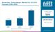 Automotive Turbochargers Market to Reach USD 54.8 Billion by 2036; USA Leads at 10.5% CAGR, Brazil Tails at 6.5% CAGR