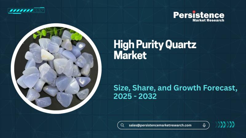 High Purity Quartz Market to Reach US$2.2 Billion by 2032, Expanding at 7.1% CAGR from 2025