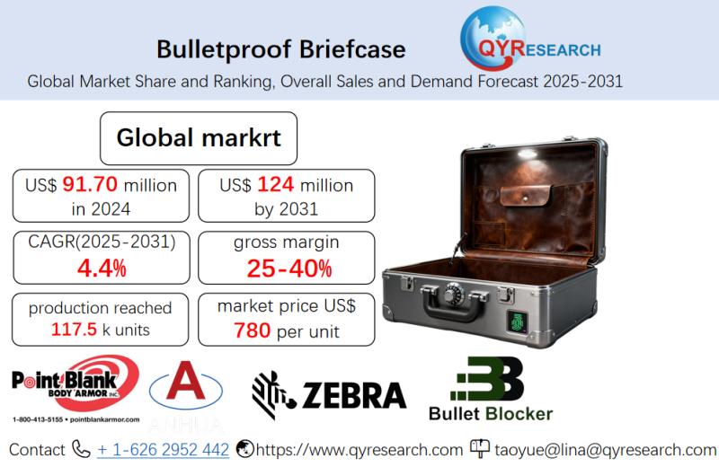 Bulletproof Briefcase - Global Market Share and Ranking, Overall Sales and Demand Forecast 2025-2031