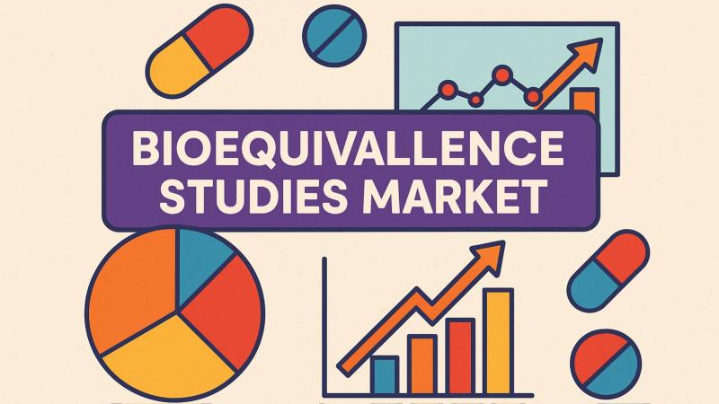Bioequivalence Studies Market Is Going to Boom | Major Giants SGS SA, Labcorp Drug Development, IQVIA