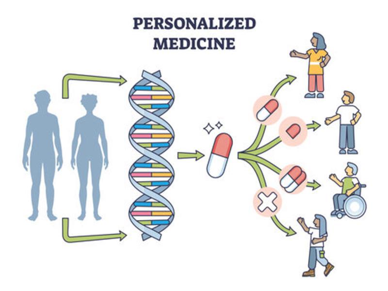 United States Precision Medicine Industry New Product Launches in Q2 2025 | Major key Players- F. Hoffmann-La Roche Ltd, Thermo Fisher Scientific Inc., AstraZeneca