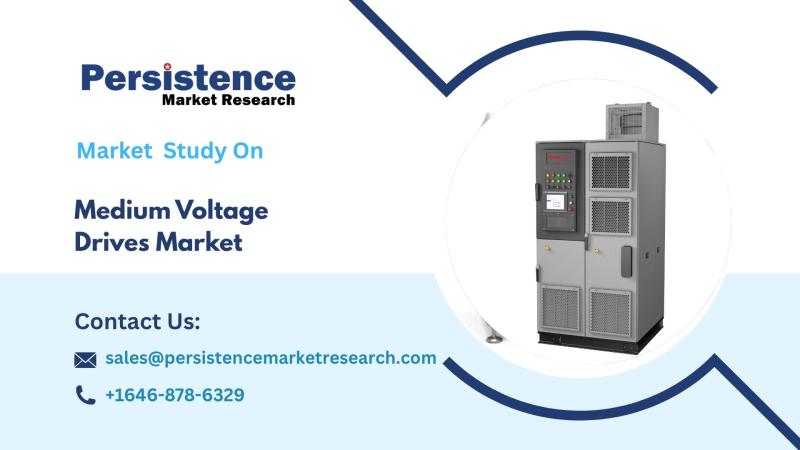 Medium Voltage Drives Market Outlook, Innovations Driving Energy Optimization and Performance