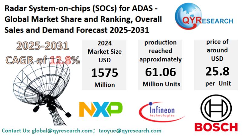 Radar System-on-chips (SOCs) for ADAS Market Size, Trends, Growth: Global Forecast 2025-2031