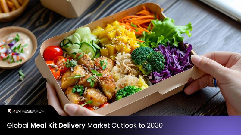 Global Meal Kit Delivery Market Surpasses USD 16.4 Billion Milestone - Latest Insights by Ken Research