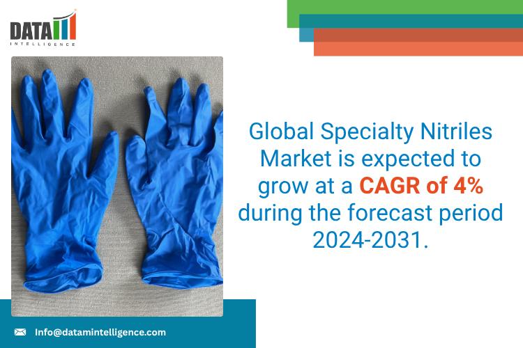 United State Specialty Nitriles Market 2025: Industry Developments, Future Growth, Share & Industry Insights | Carolina Glove Company, Ascend Performance Materials, INEOS Group, AlzChem Group AG