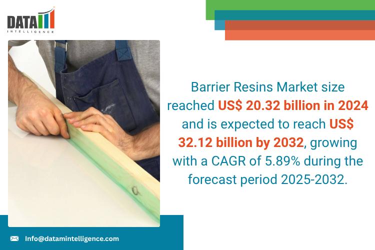 United State Barrier Resins Market 2025: Industry Developments, Future Growth, Share & Industry Insights | Solvay, Dow Chemical, INEOS, Kuraray, Teijin DuPont Films, Asahi Kasei, Ashland Global