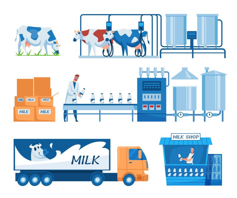 United States Milking Automation Industry Insights | Top Companies - GEA Group Aktiengesellschaft, Fullwood Packo, Dairymaster, Afimilk Ltd., Daritech Inc., E-Zee Milking Equipment, LLC