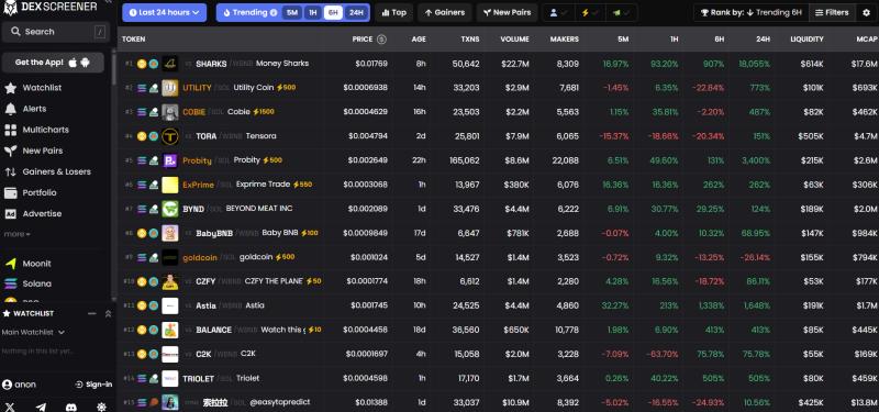 Pump.fun Volume Bot Platform Processes 15,000+ Launches With Zero Detection Flags