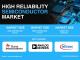 High Reliability Semiconductor Market to Reach USD 5.48 Billion by 2035 at 7.5% CAGR | Report by SNS Insider