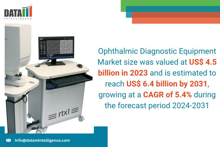 Ophthalmic Diagnostic Equipment Market 2025: Industry Developments, Future Growth, Share & Industry Insights | Halma Plc, Coburn Technologies, Inc., Ellex, Nidek Co., Ltd., Kowa American