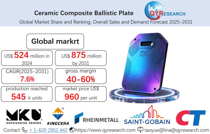 Ceramic Composite Ballistic Plate - Global Market Share and Ranking, Overall Sales and Demand Forecast 2025-2031