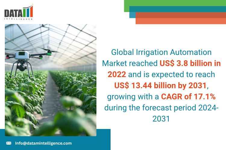 United State Irrigation Automation Market 2025: Industry Developments, Future Growth, Share & Industry Insights | Toro Company, Netafim, Lindsay Corporation, Valmont Industries Inc