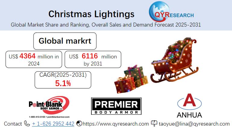Christmas Lightings - Global Market Share and Ranking, Overall Sales and Demand Forecast 2025-2031