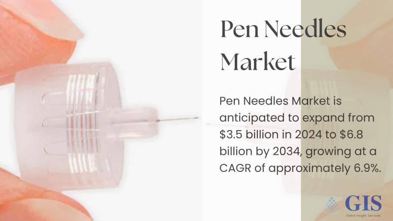 Pen Needles Market is anticipated to expand from $3.5 billion in 2024 to $6.8 billion by 2034, growing at a CAGR of approximately 6.9%. Keyplayers: Ypsomed, HTL-Strefa, Terumo
